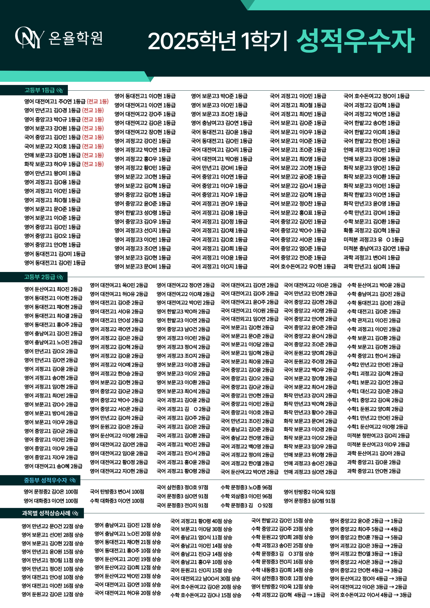 2025 1학기 성적우수자